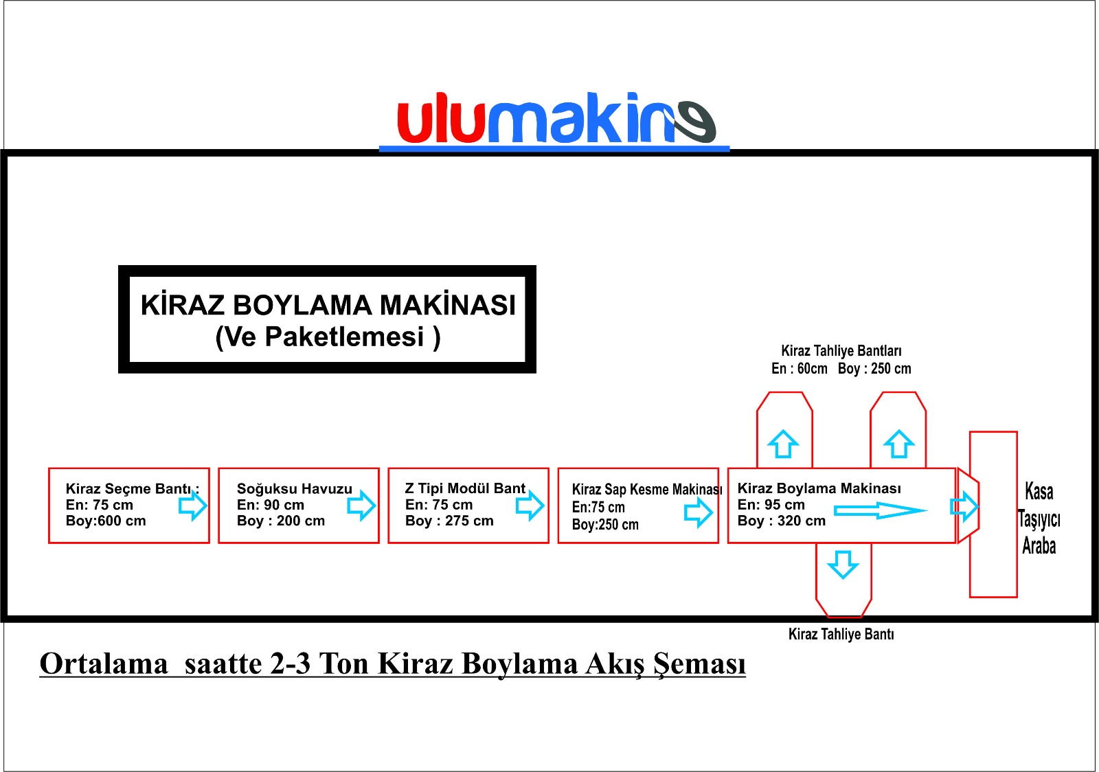 Kiraz Boylama